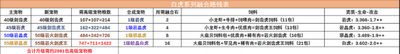 创造与魔法白虎能和什么融合表 2022最新宠物融合表