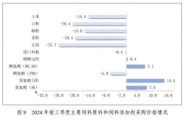 (图片来源:中国饲料工业协会)