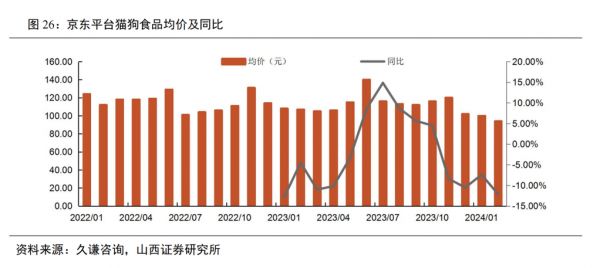 什么样的宠粮企业能够把握新渠道,突围价格战?丨研报笔记