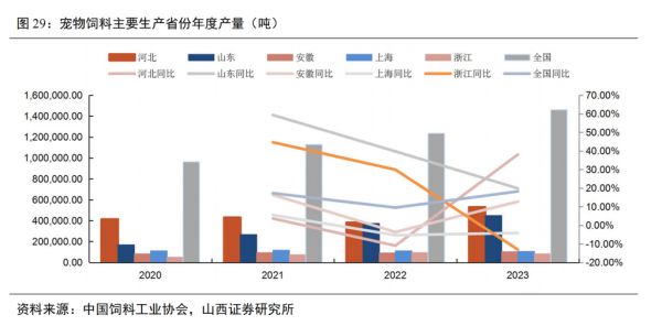 什么样的宠粮企业能够把握新渠道,突围价格战?丨研报笔记