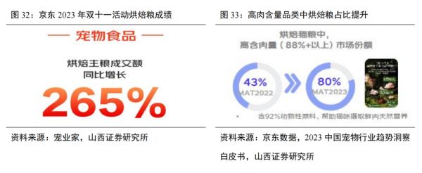 什么样的宠粮企业能够把握新渠道,突围价格战?丨研报笔记