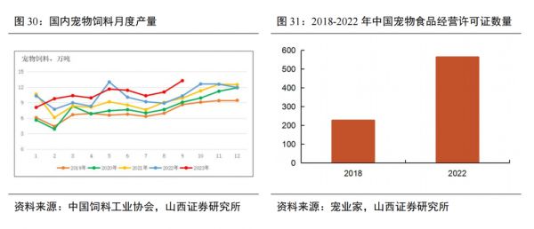 什么样的宠粮企业能够把握新渠道,突围价格战?丨研报笔记