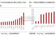宠物行业出海研究报告（40页）