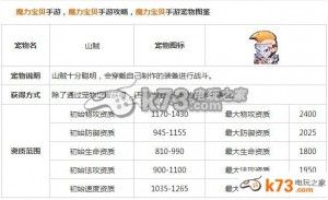 魔力宝贝75级有哪些宠物