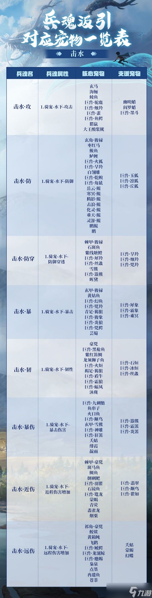《妄想山海》蚩尤旗兵魂汲引对应宠物一览表