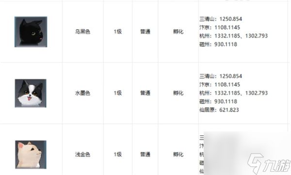 《逆水寒手游》宠物狗狗详细位置坐标