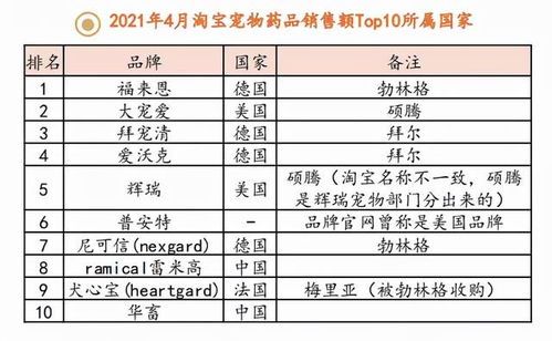 宠物药品代理如何选择？国内知名宠物药品代理公司排行榜