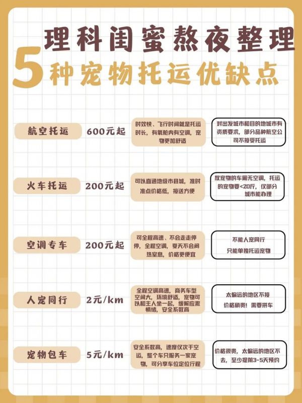 宠物托运猪,宠物猪怎么托运