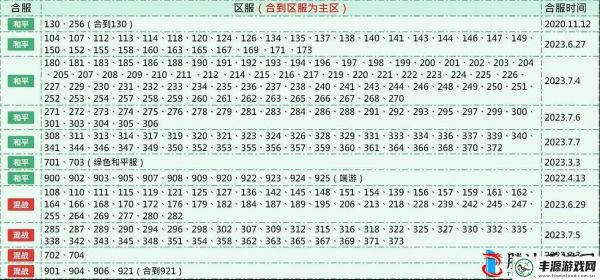 创造与魔法混战服中如何挑选最适合自己的强力宠物攻略