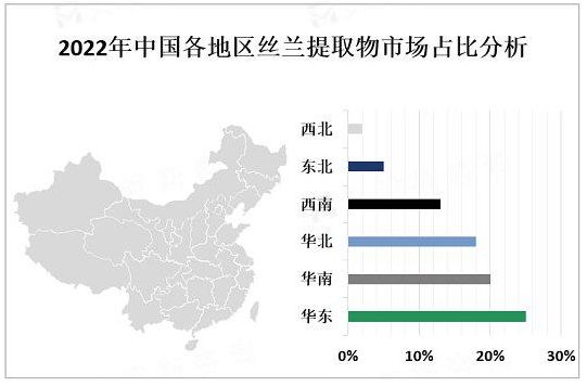 丝兰提取物的市场现状、质量评价及在宠物食品中的作用