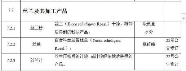 丝兰提取物的市场现状、质量评价及在宠物食品中的作用