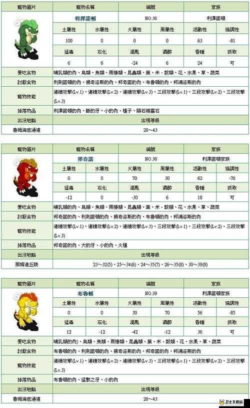 石器时代2宠物实力提升秘术，快速升级与全面强化
