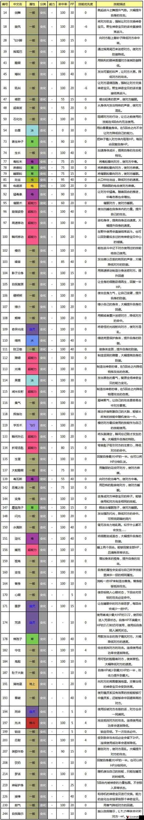 口袋妖怪复刻小卡比兽怎么样，技能属性图鉴的深度解析与资源管理
