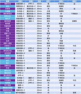 ​地下城堡3魂之诗游戏攻略