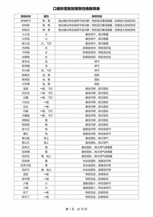 口袋妖怪复刻宠物推荐，实用消耗性宠物精选指南