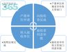 浅析服装服饰回收焚烧处理环保规定