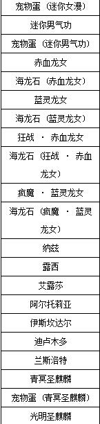 dnf神圣宠物胶囊能封印哪些宠物