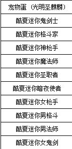 dnf神圣宠物胶囊能封印哪些宠物