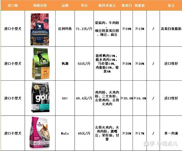宠物食品品牌排行，优质宠物食品一览