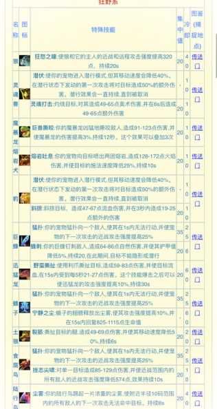 猎人养宠物容易吗？宠物选择指南有哪些？-第1张图片-5440游戏网