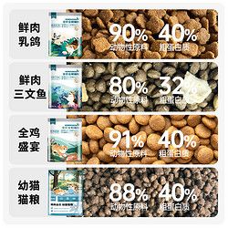 宠物 OBERA 鲜肉乳鸽猫粮100g尝鲜幼猫成猫粮