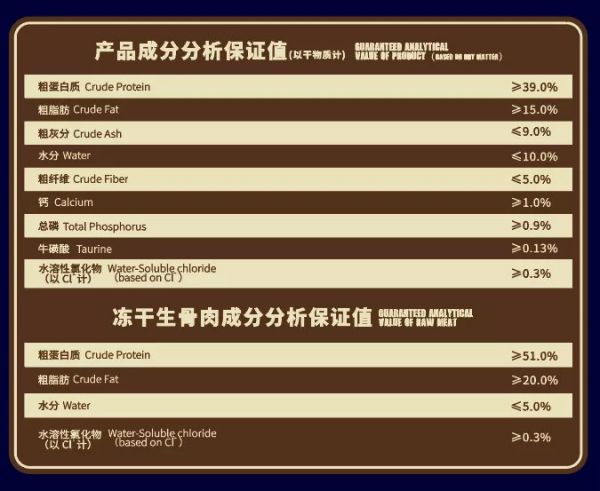 上图为倍内菲新繁育深海鱼口味成分