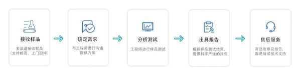 Mau-Ace2mut7/njmu仓鼠,动物试验流程