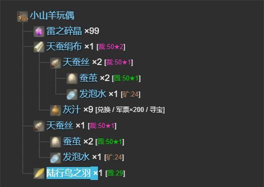 《最终幻想14:水晶世界》小山羊玩偶宠物获得方法