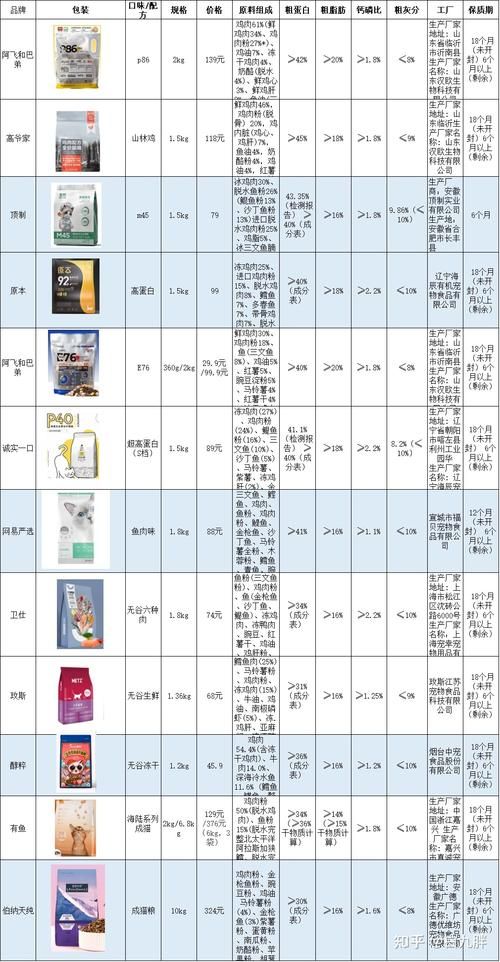 宠物粮食品牌排行榜最新 宠物粮食品牌排行榜最新名单