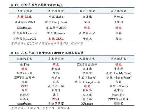 宠物粮食品牌排行榜最新 宠物粮食品牌排行榜最新名单
