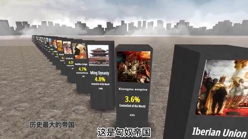 世界历史上领土最大的帝国