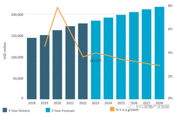 欧睿最新研究:2028亚太宠物市场将赶上西欧,猫咪经济引领增长