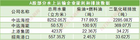 数据来源：相关上市公司ESG报告或社会责任报告