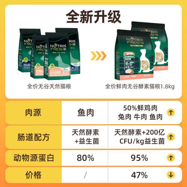 纯皓鲜肉猫粮成猫幼猫全价无谷高蛋白美毛布偶养肠胃猫粮1.8kg_天猫超市_宠物/宠物食品及用品-第3张图片-提都小院