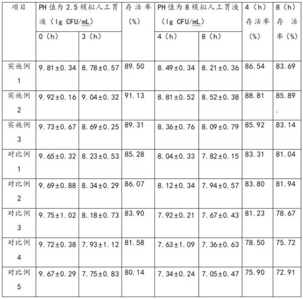 一种宠物益生菌及其制备方法与流程