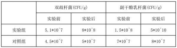 一种猫无谷粮及其制备方法