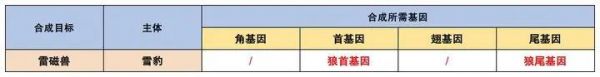 王牌战争宠物合成配方是什么？