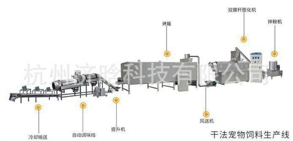 2022.11.4宠物饲料宠物食品生产线干法宠物饲料食品生产