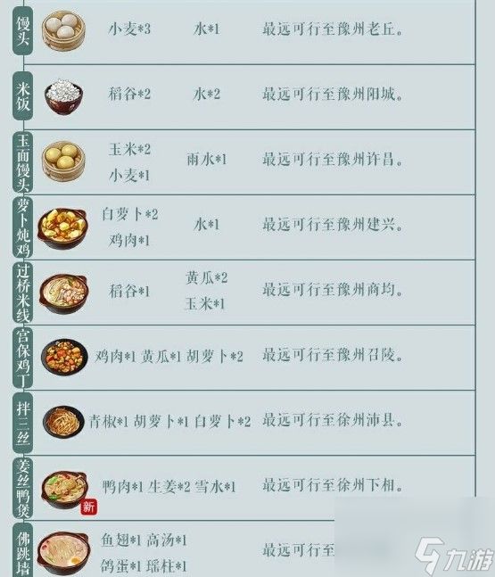 江湖悠悠食谱配方有哪些 江湖悠悠食谱配方大全2024最新