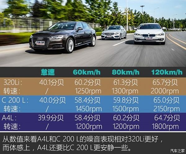 一汽-大众奥迪 奥迪A4L 2017款 40 TFSI 风尚型