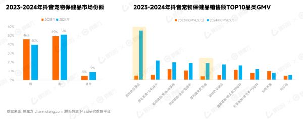 宠物经济发展趋势研究报告8