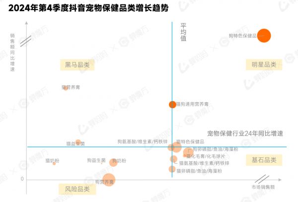 2024年宠物市场行业报告10