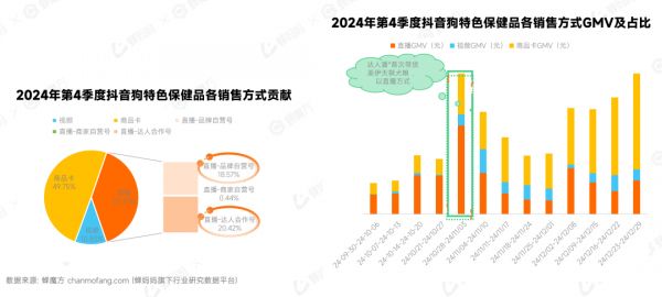 宠物产业发展现状12