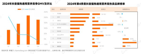 狗营养膏十大名牌14