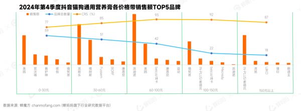 宠物营养膏十大排名15