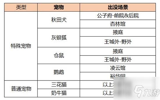 凌云诺鹦鹉在哪获得 鹦鹉获取方法介绍