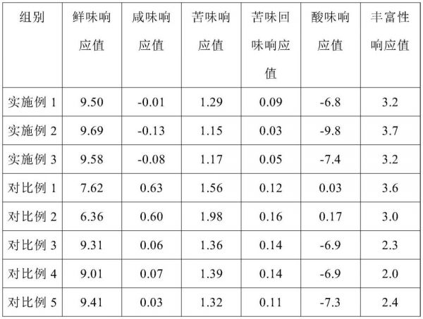 一种淡水鱼内脏宠物诱食剂及其制备方法与流程