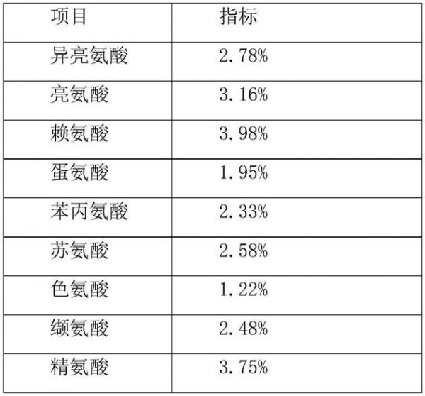 一种氨基酸平衡的肉奶蛋组合物宠物溶豆及其制作方法与流程