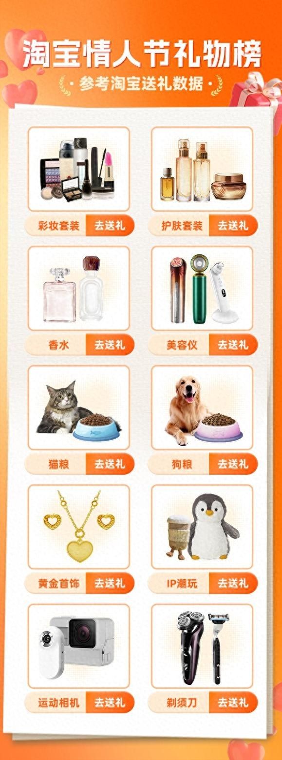 猫狗粮跻身淘宝情人节热门礼物榜