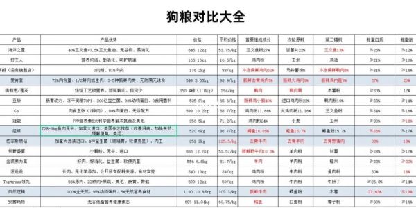 宠物粮食品牌大全排行榜图片 宠物粮食品牌大全排行榜图片及价格